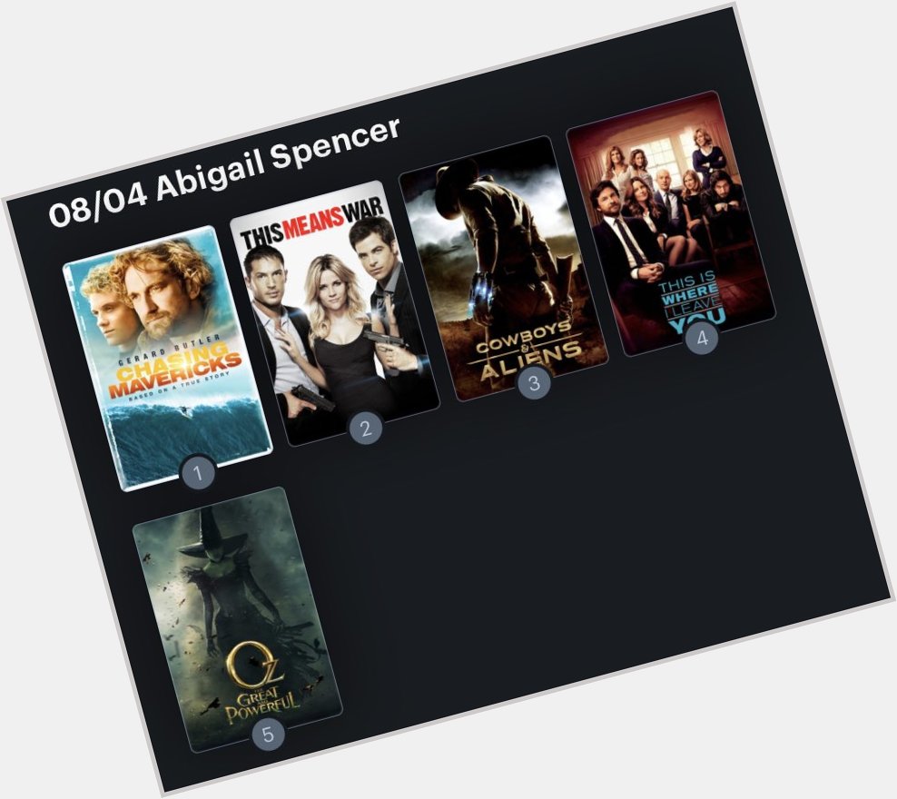 Hoy cumple años la actriz Abigail Spencer (40). Happy Birthday ! Aquí mi Ranking: 