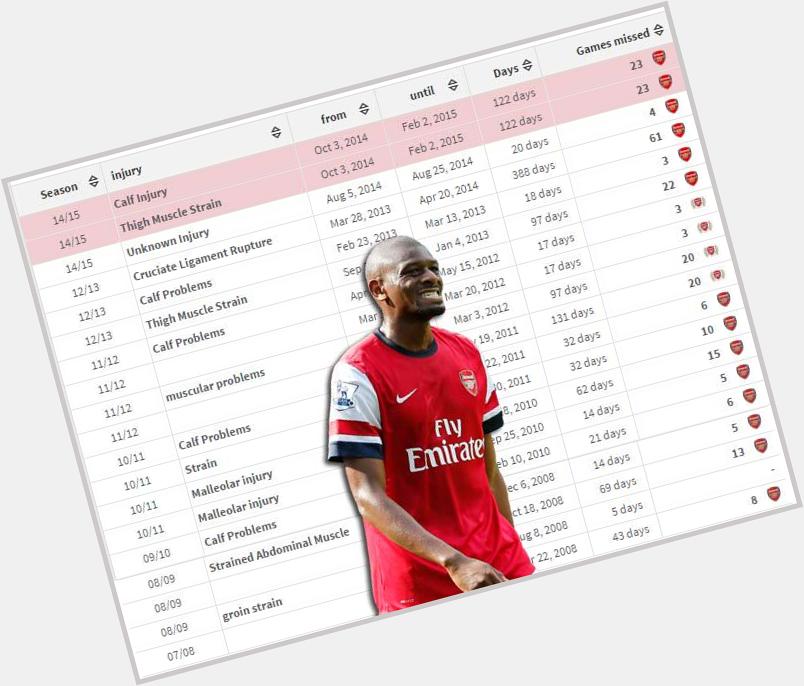 Happy birthday to Abou Diaby who turns 29 today. 

One of the most injury-plagued players in Premier League history. 