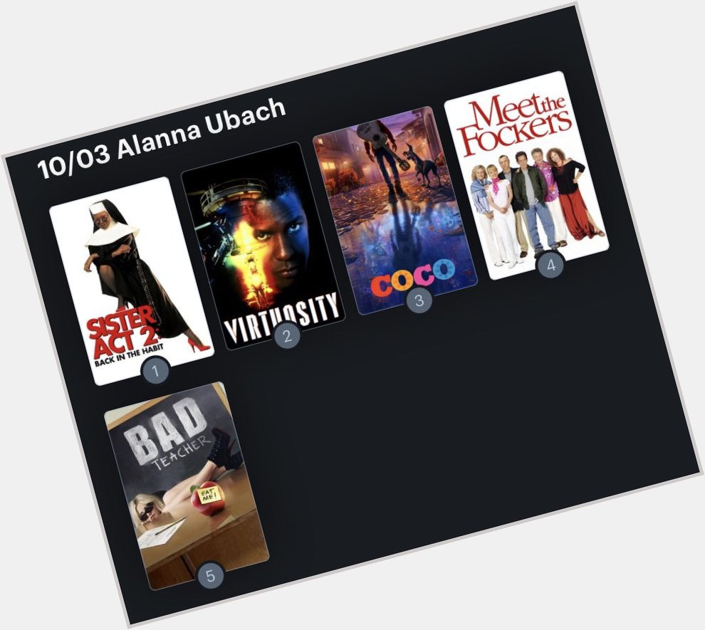Hoy cumple años la actriz Alanna Ubach (46). Happy Birthday ! Aquí mi Ranking: 