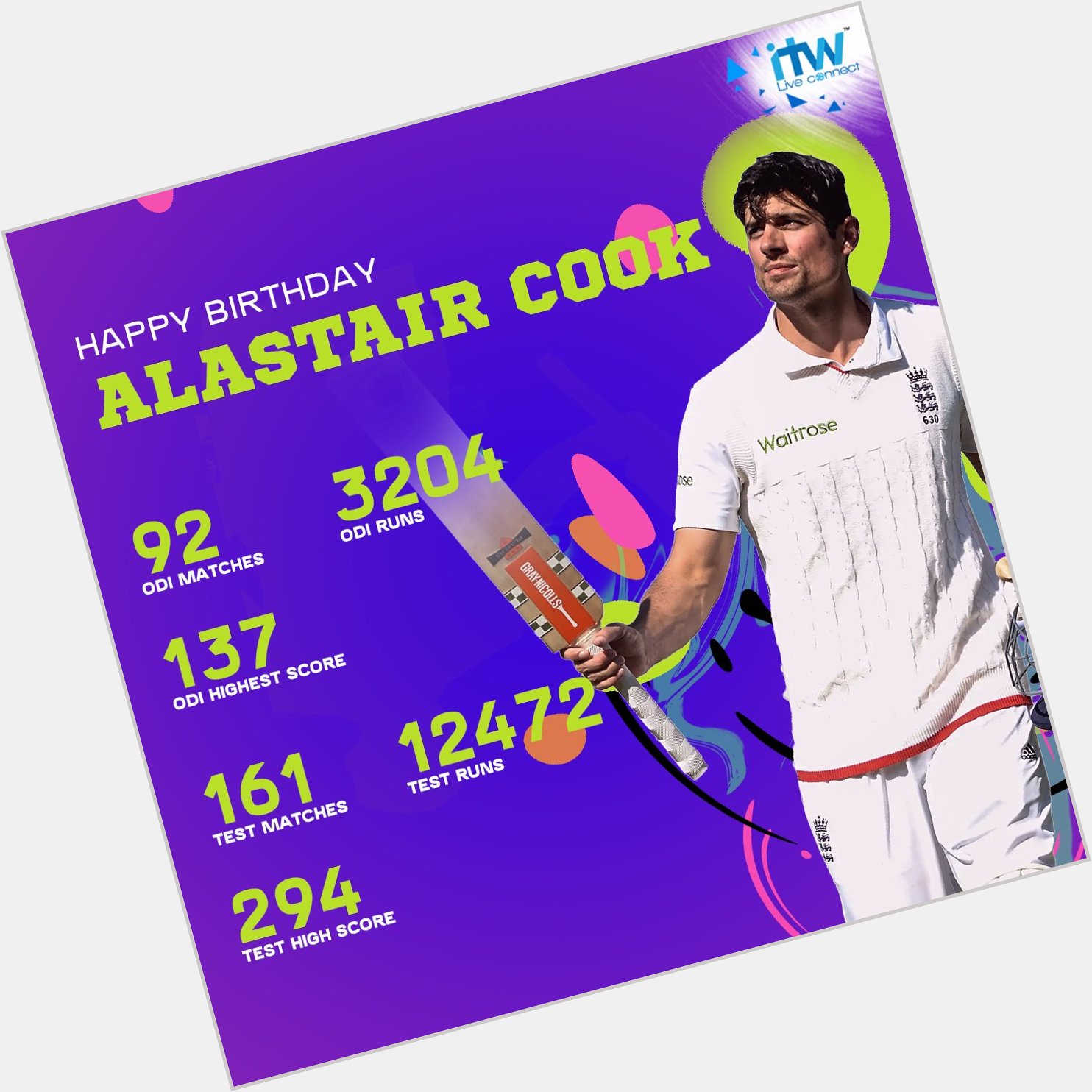 Happy Birthday Alastair Cook! The very first batsman to make 10,000 test runs. 