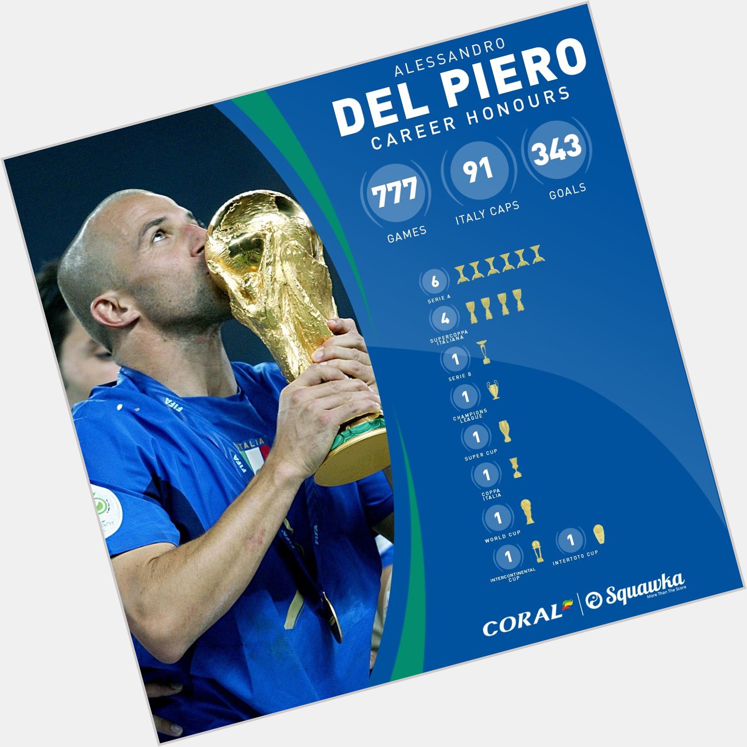 Happy 4  6  th Birthday to Alessandro Del Piero, a truly world class player in his prime  