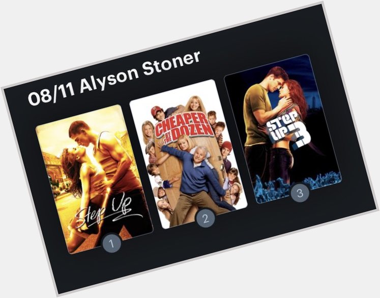 Hoy cumple años la actriz Alyson Stoner (28). Happy Birthday ! Aquí mi mini Ranking: 