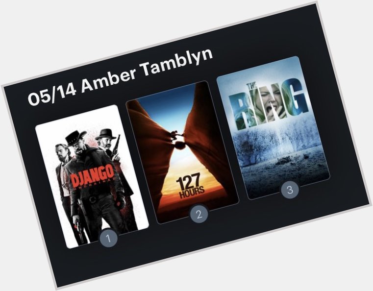 Hoy cumple años la actriz Amber Tamblyn (38). Happy Birthday ! Aquí mi miniranking: 