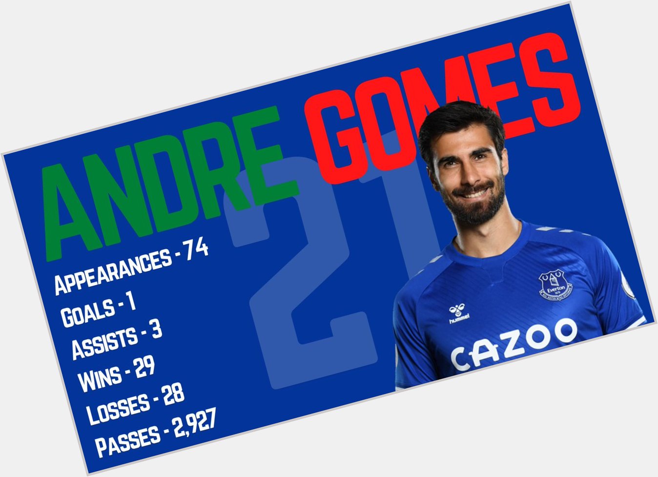Happy Birthday Andre Gomes! Let s discuss....has Gomes been a good signing for the blues?  