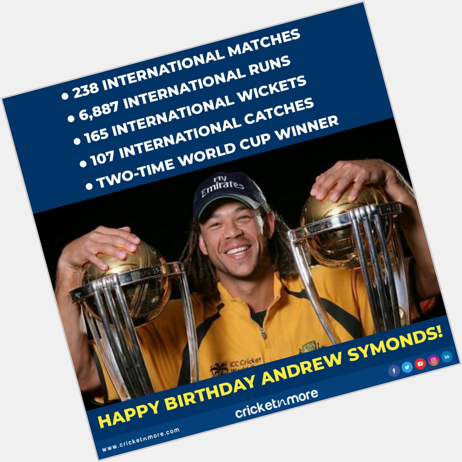 Happy Birthday Andrew Symonds!

.
.    