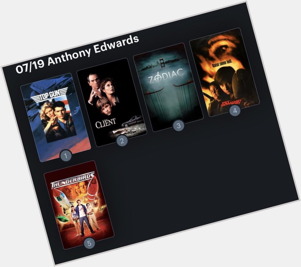 Hoy cumple años el actor Anthony Edwards (59). Happy Birthday ! Aquí mi ranking: 