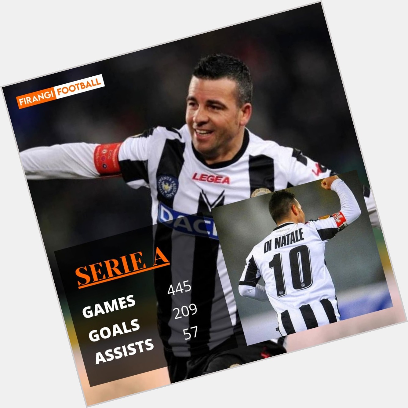 Happy 44th Birthday to the Serie A Legend.

He was unplayable in Udinese  Antonio Di Natale!  