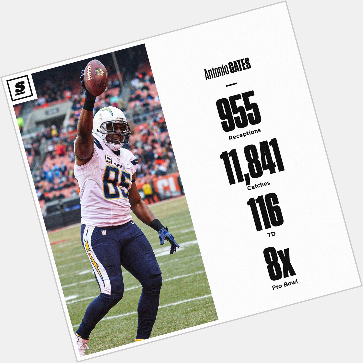 Happy 43rd birthday, Antonio Gates!

Top __ tight end of all-time? 