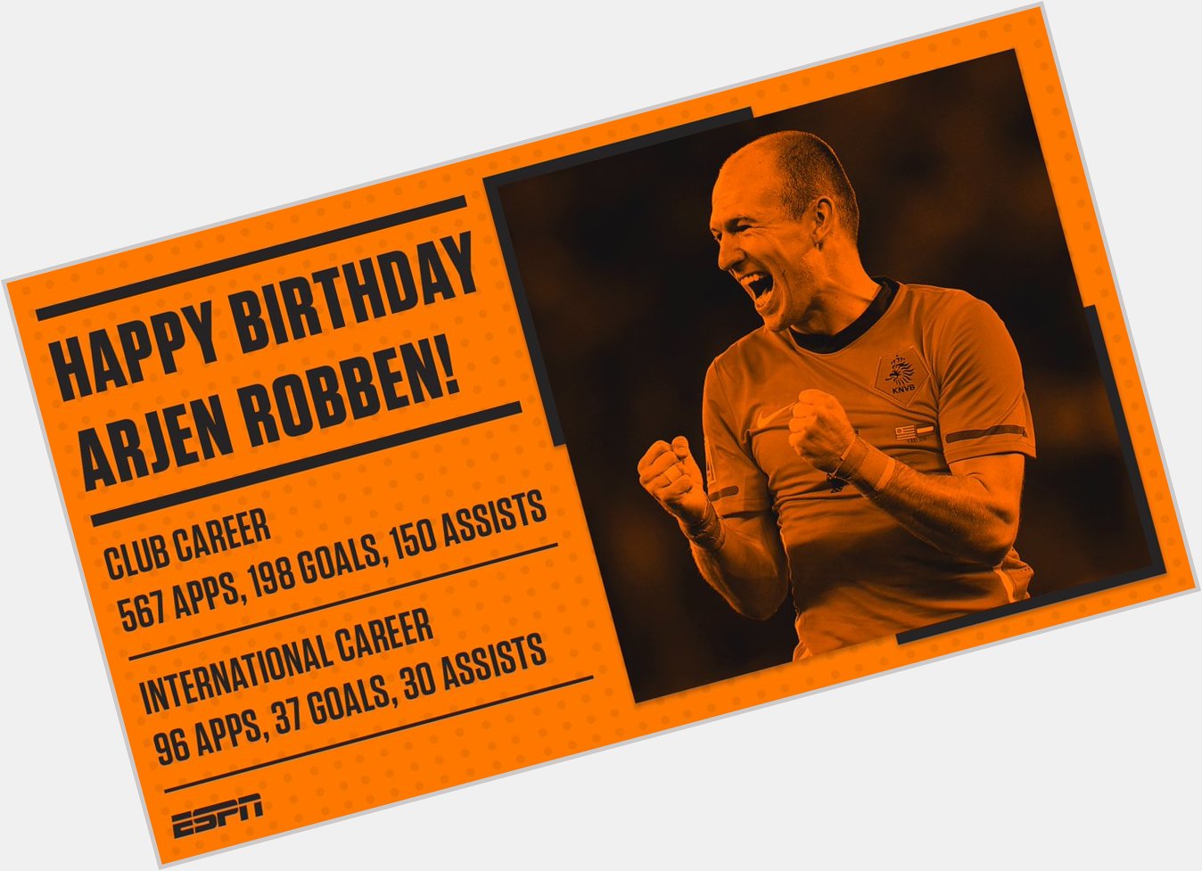Happy Birthday Arjen Robben!   