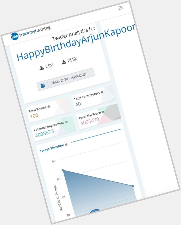 No one:
Literally no one:
Arjun Kapoor uses paid trend to get happy birthday wishes    