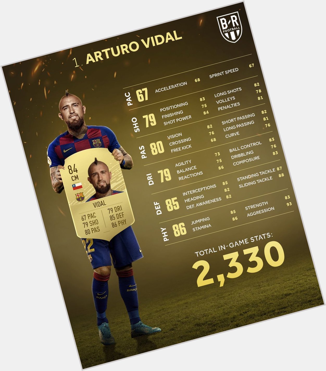 Happy birthday to Arturo Vidal, the man with the best total stats on  