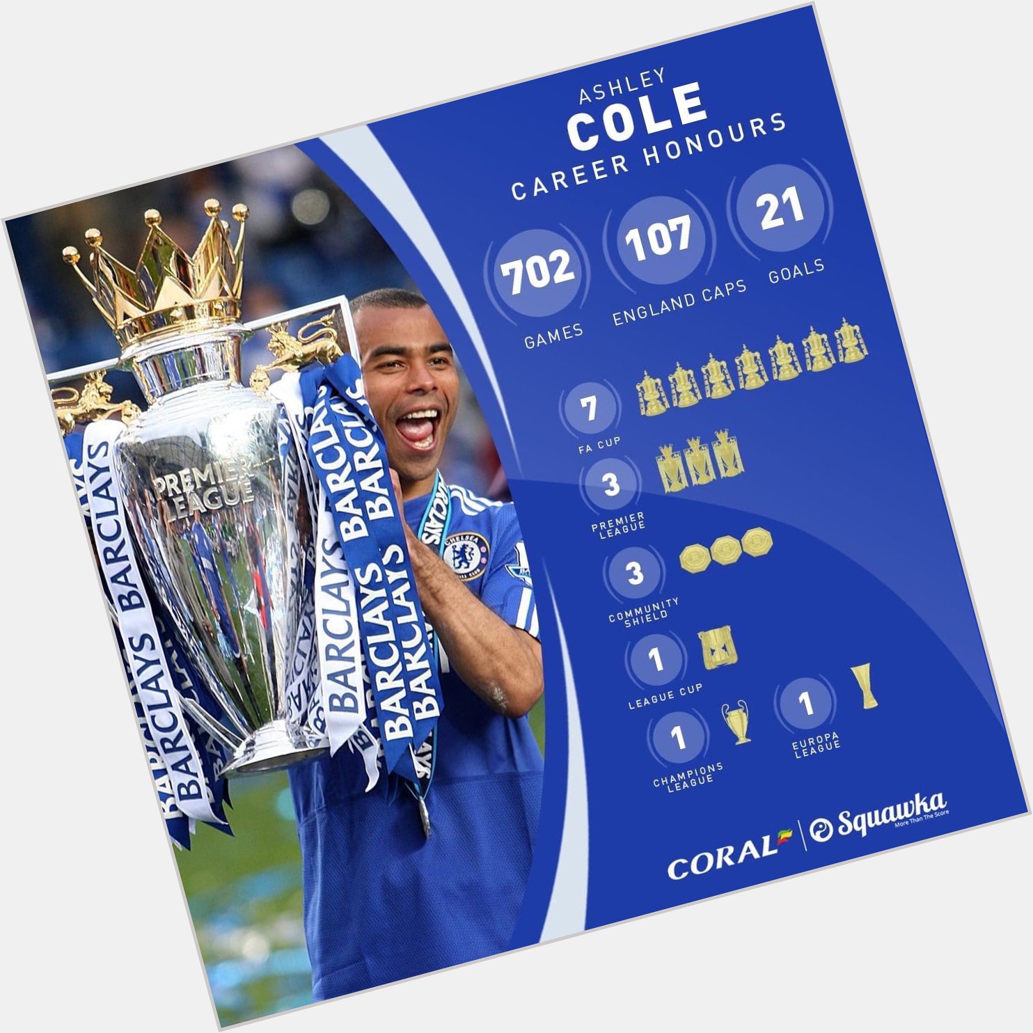 Happy birthday to Ashley Cole. One the greatest Left back in the premier league 