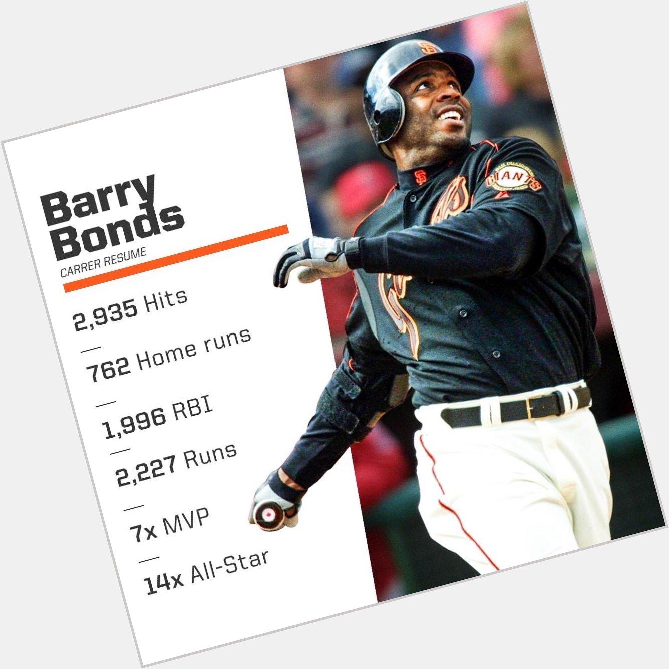 Happy birthday Barry Bonds; the greatest player of our lifetime. 