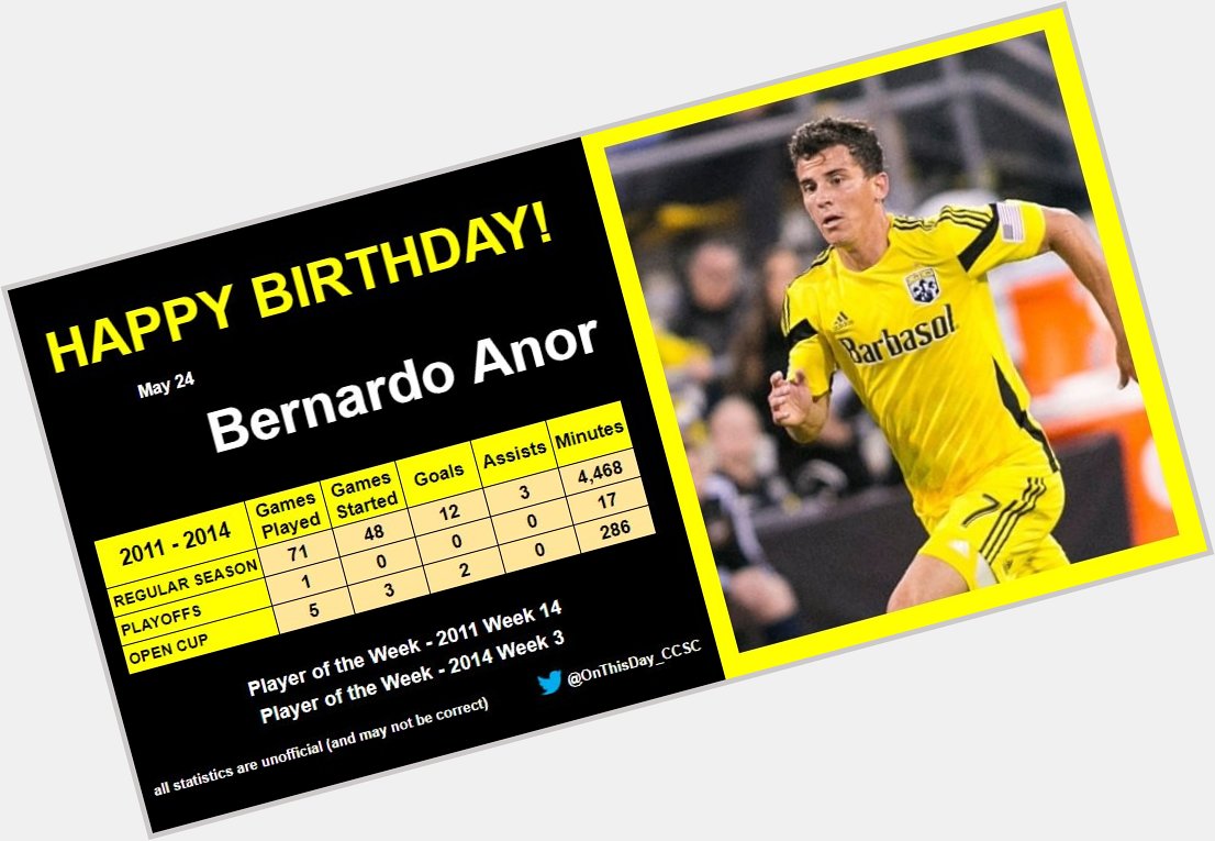 5-24
Happy Birthday, Bernardo Anor!   
