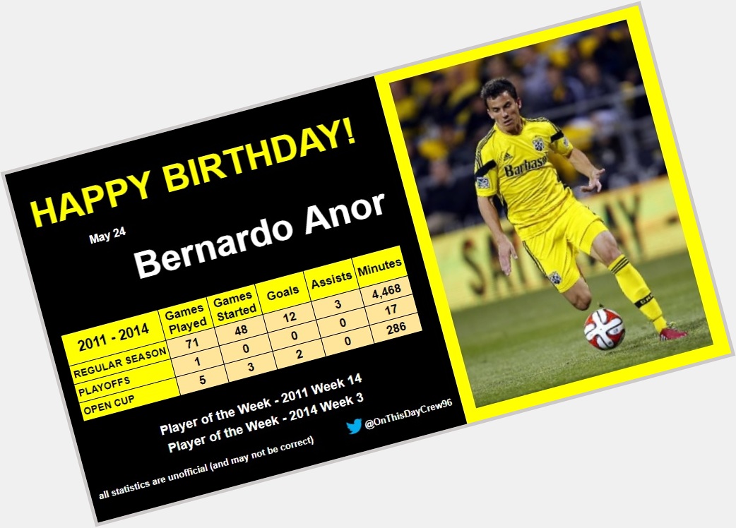 5-24
Happy Birthday, Bernardo Anor!  