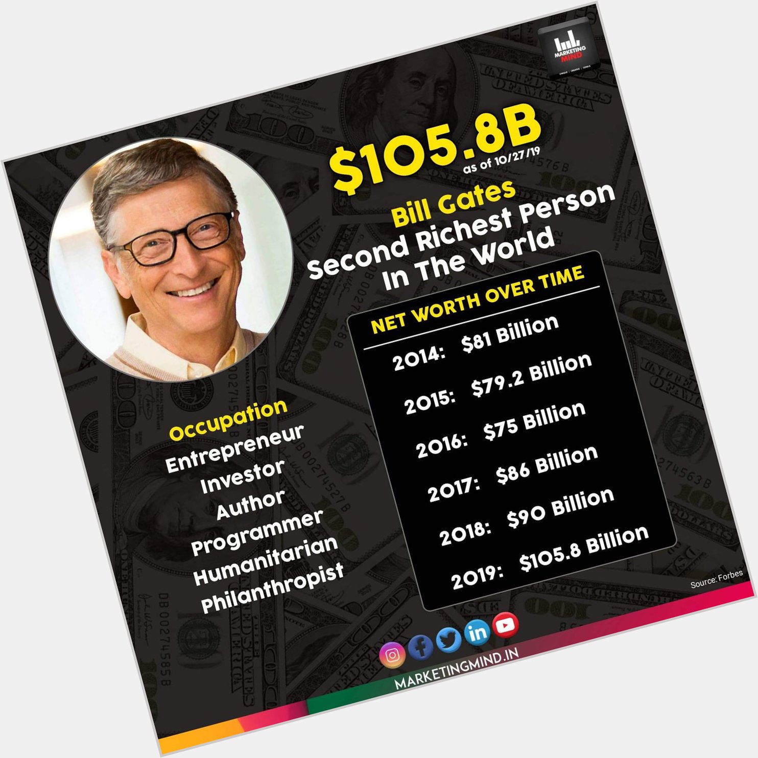 Happy Birthday Bill Gates!     