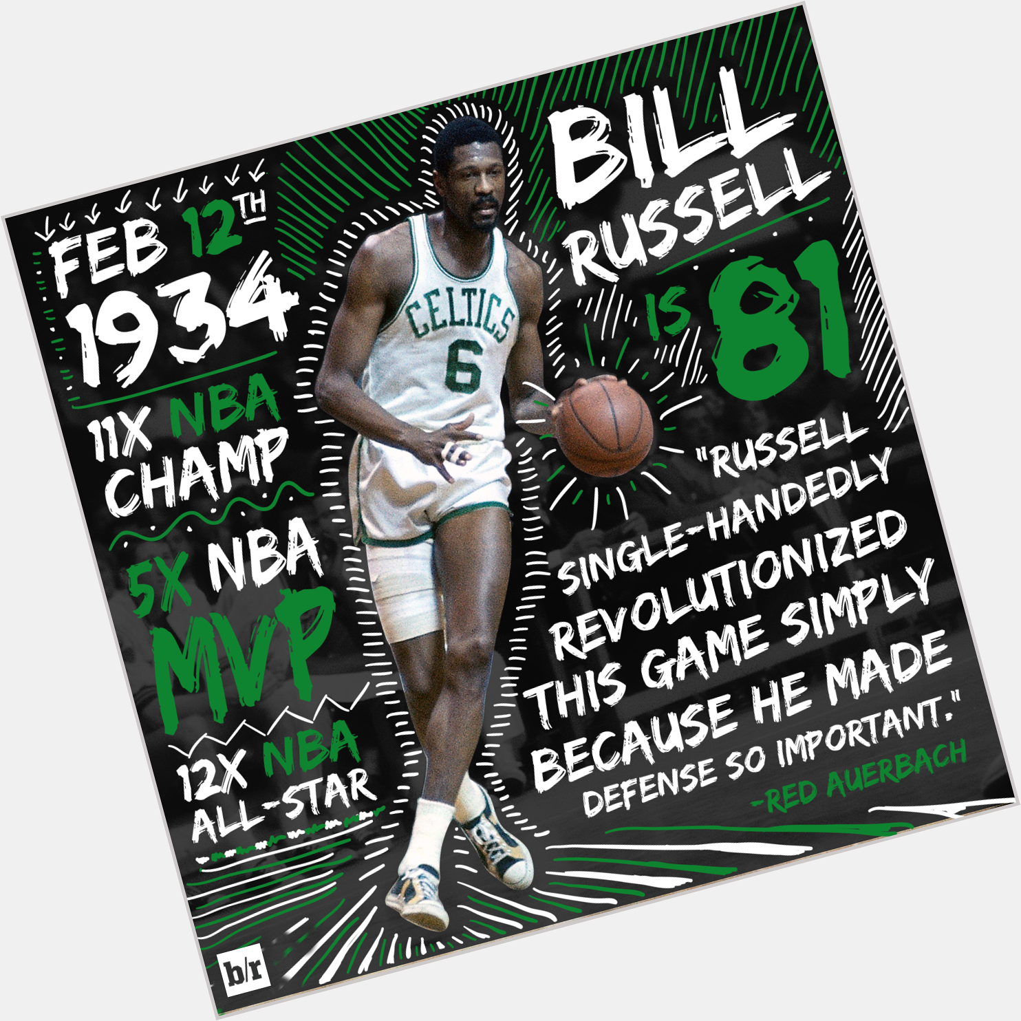 Happy 81st birthday to the great Bill Russell! 