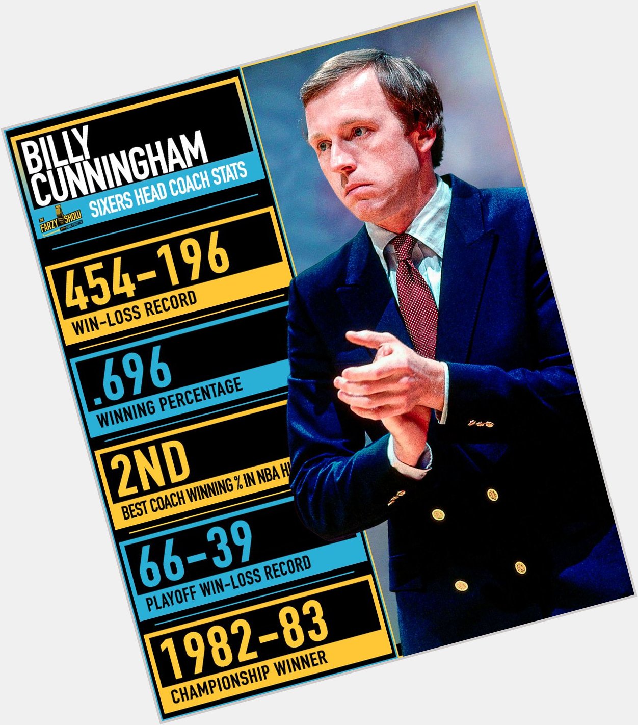 Best coach in history? He celebrates a birthday today! Happy birthday to Billy Cunningham!  