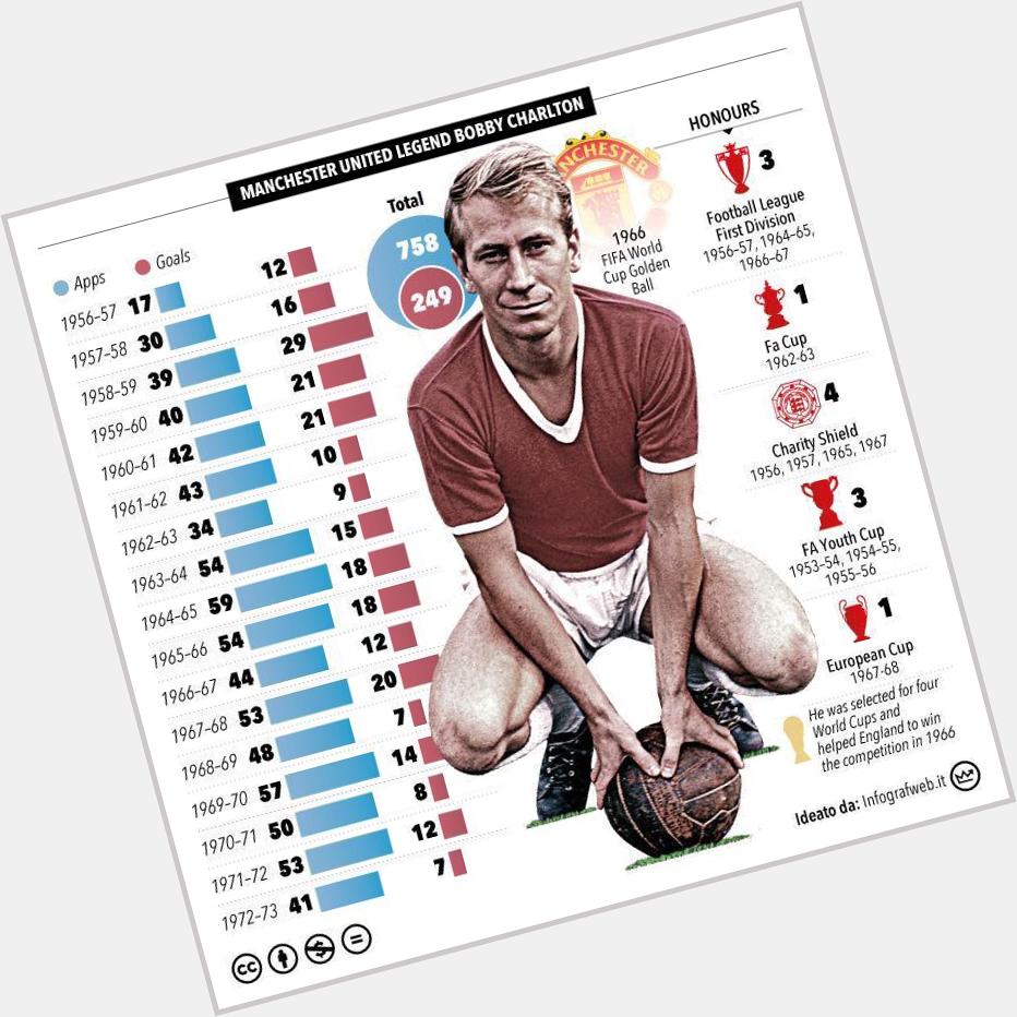 Happy birthday to Sir Bobby Charlton. A true legend! 