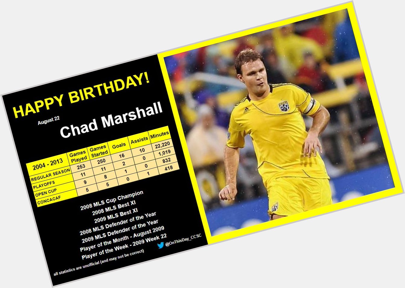 8-22
Happy Birthday, Chad Marshall!   
