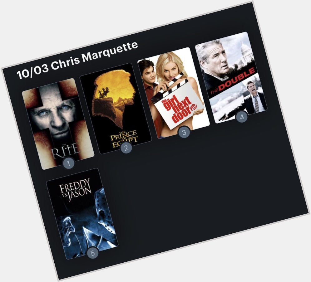 Hoy cumple años el actor Chris Marquette (37). Happy Birthday ! Aquí mi Ranking: 