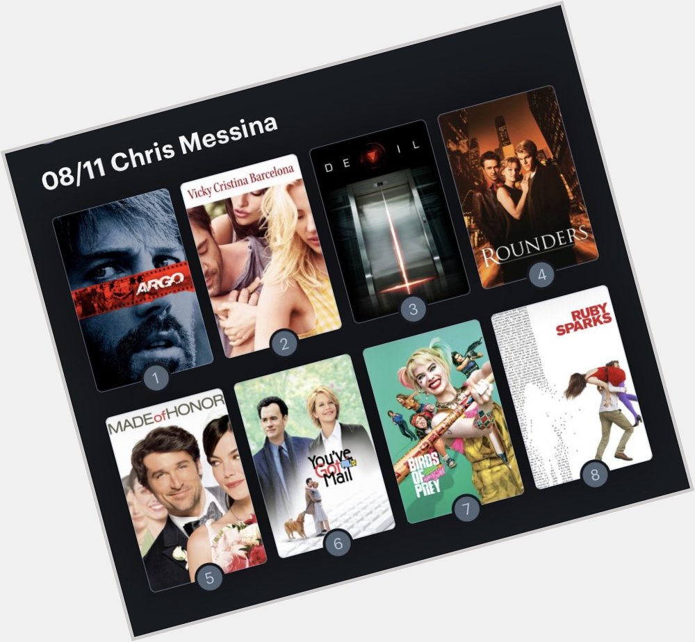 Hoy cumple años el actor Chris Messina (47). Happy Birthday ! Aquí mi ranking: 