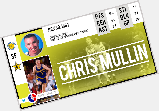 Happy Birthday Chris Mullin     