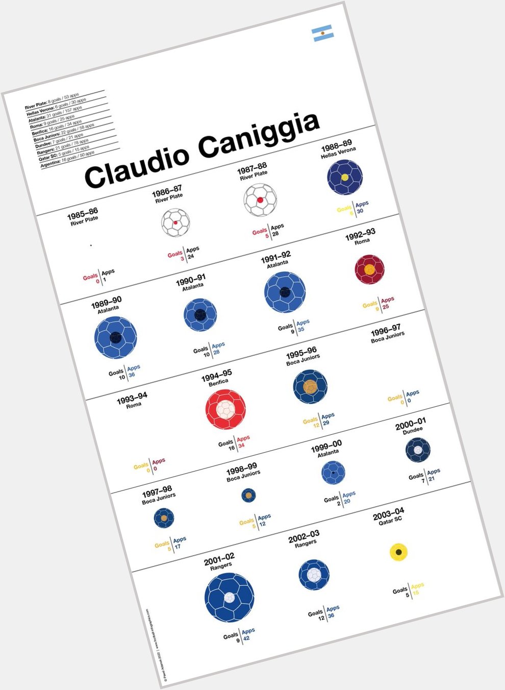 Happy Birthday to Claudio Caniggia!     