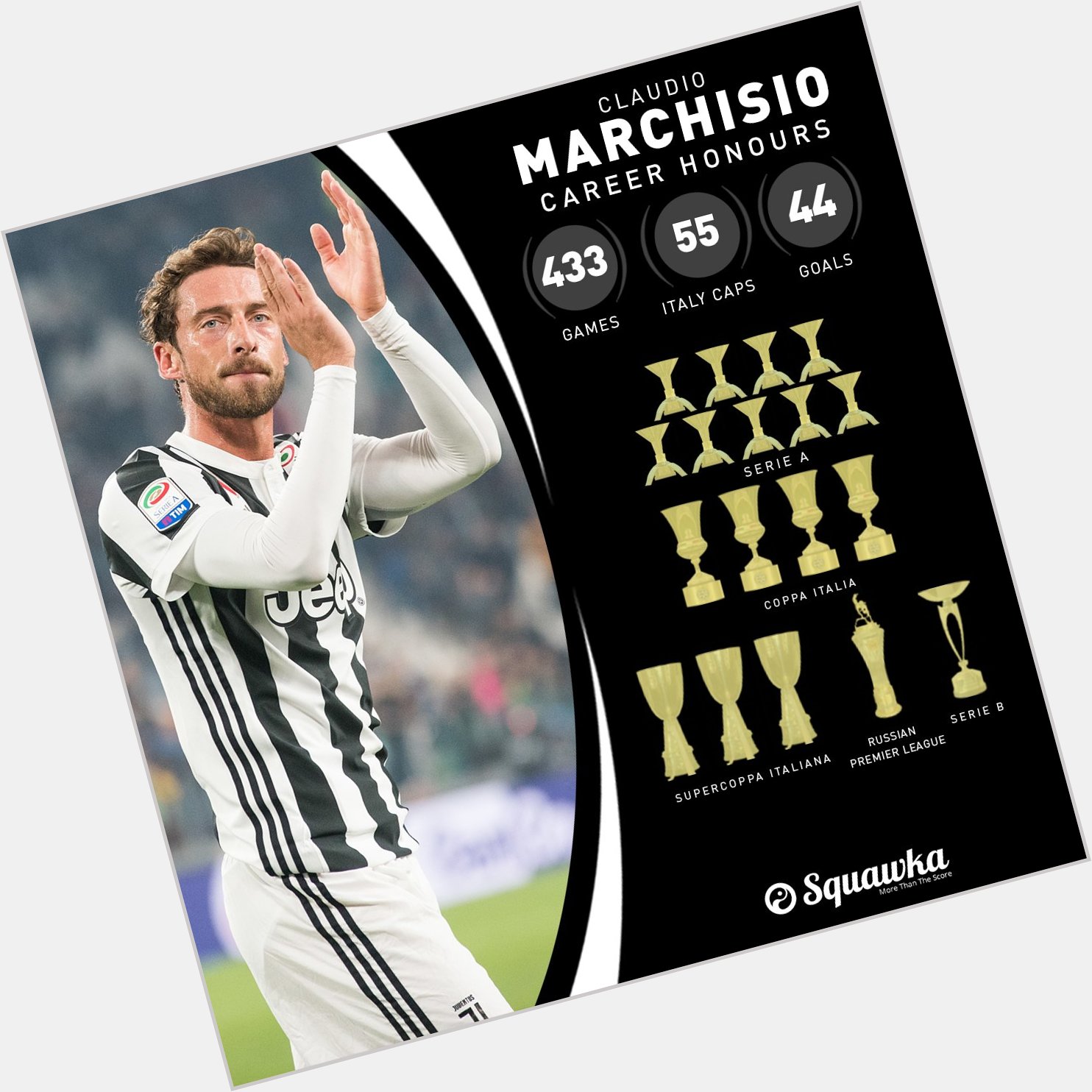Happy 34th birthday, Claudio Marchisio: 433 games  55 caps  44 goals 18 trophies

Buon Compleanno. 