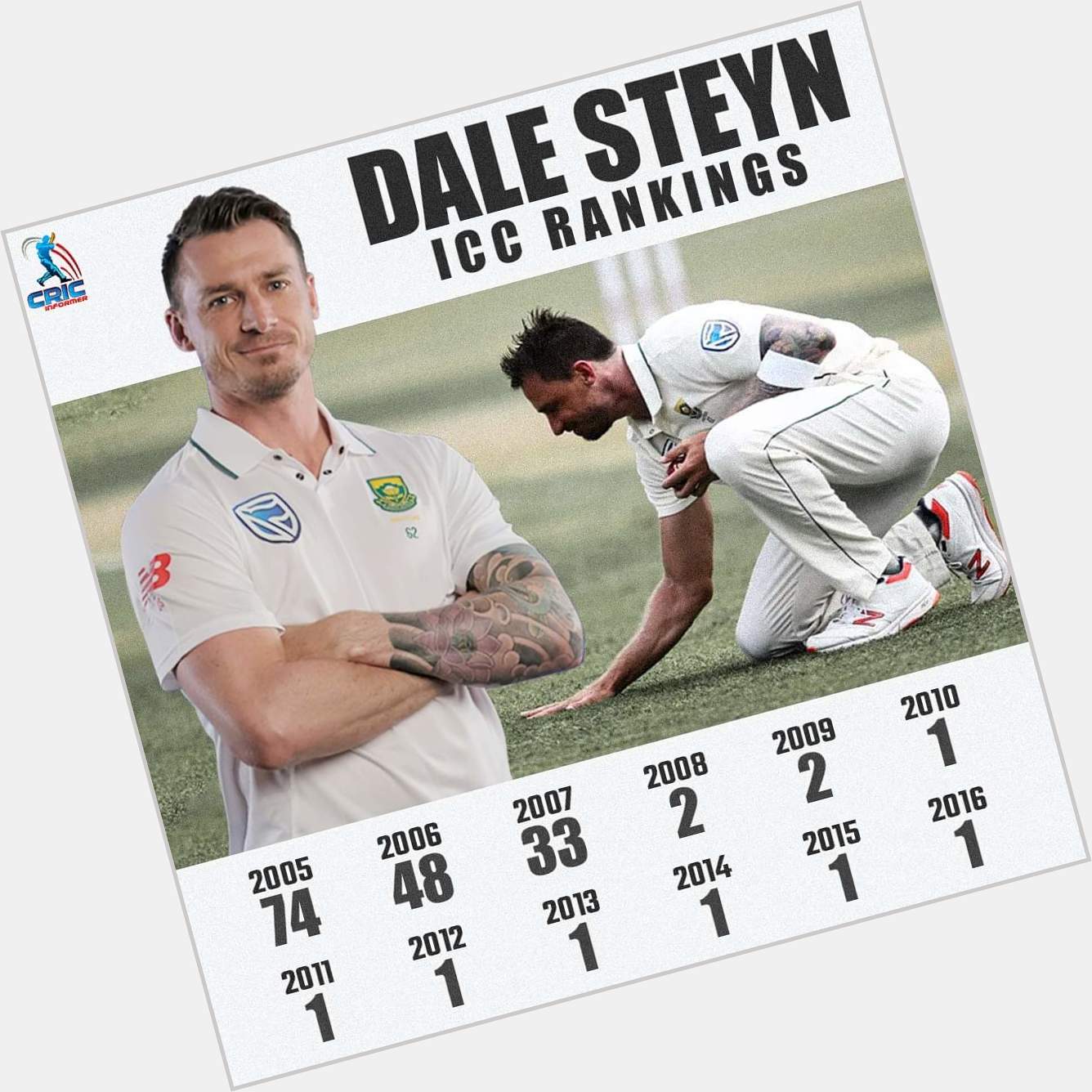 Happy Birthday Dale Steyn, one of the best, finest and greatest bowler of our era. 