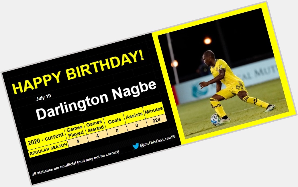 7-19
Happy Birthday, Darlington Nagbe!  