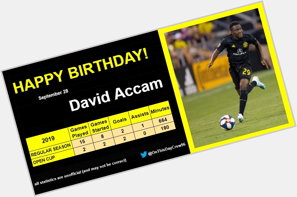 9-28
Happy Birthday, David Accam!  