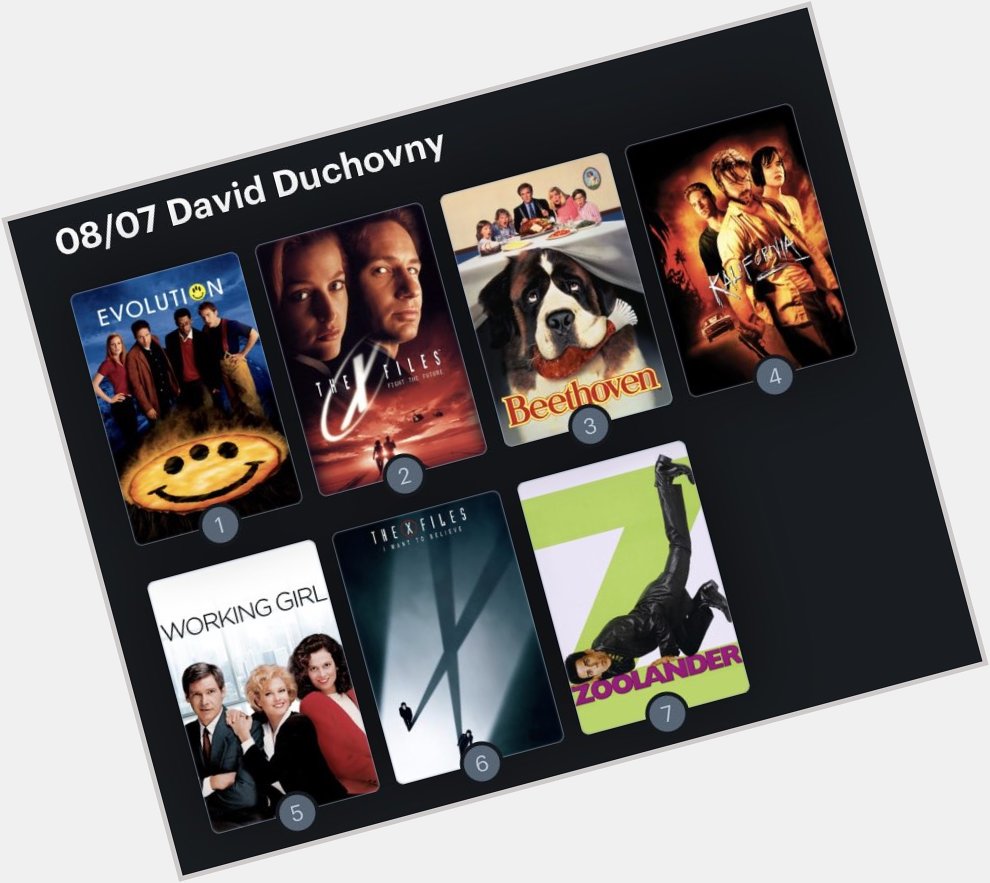 Hoy cumple años el actor David Duchovny (61). Happy Birthday ! Aquí mi Ranking: 