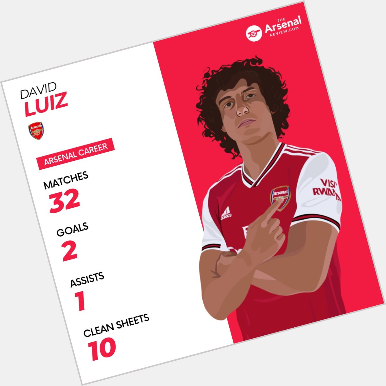  Happy Birthday to David Luiz, who turns 33 today. Hope you have a good one, David! 
