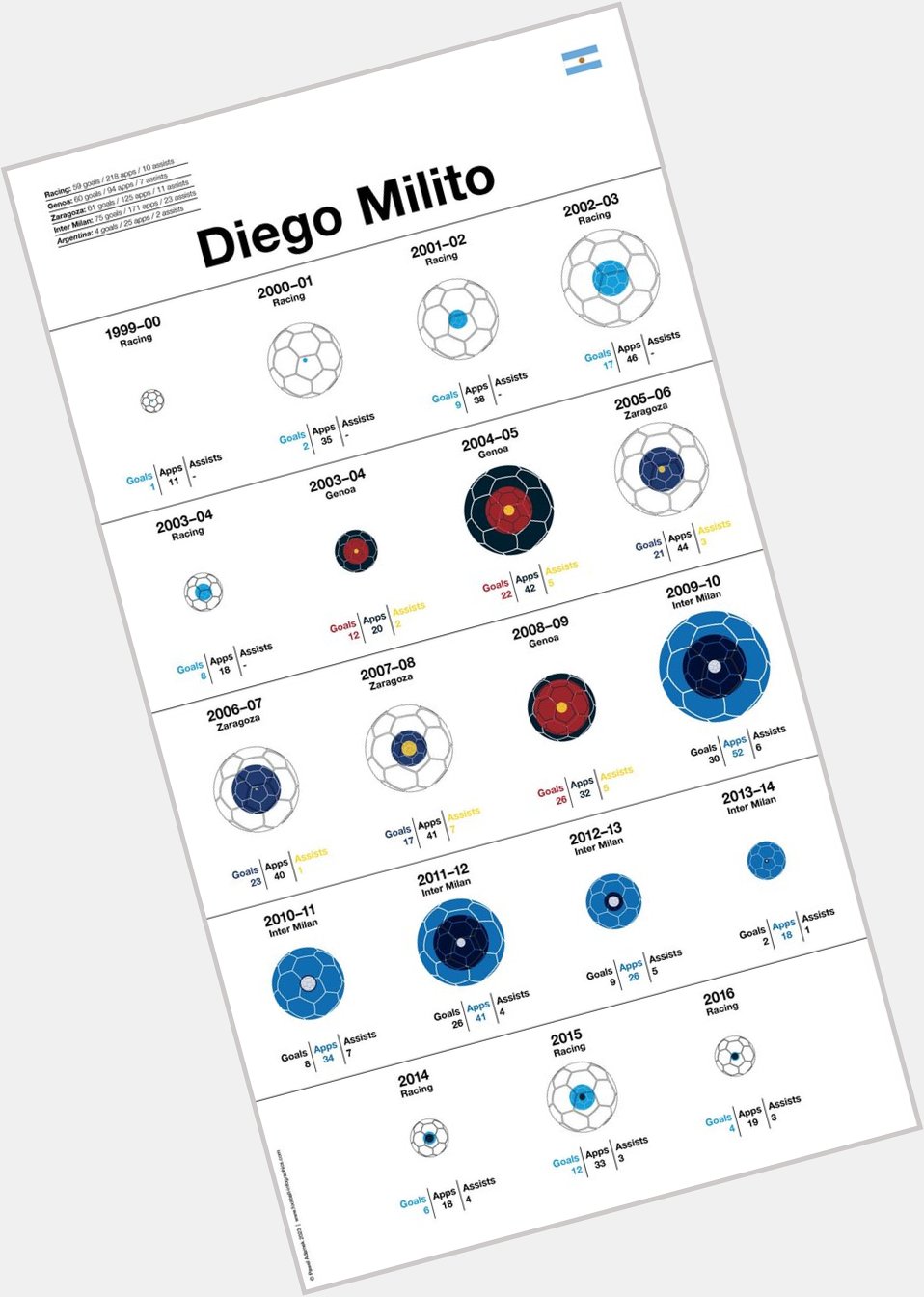 Happy Birthday to Diego Milito!     