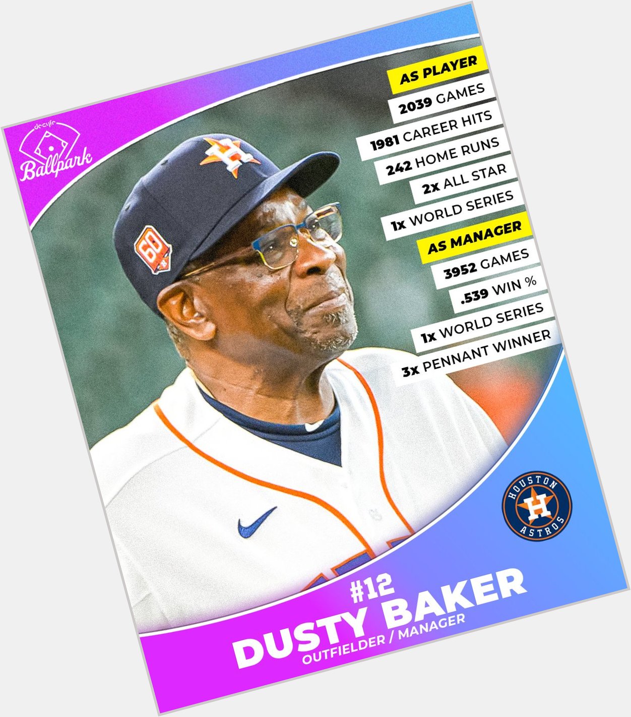 Wishing a happy birthday to baseball stalwart and manager, Dusty Baker!    