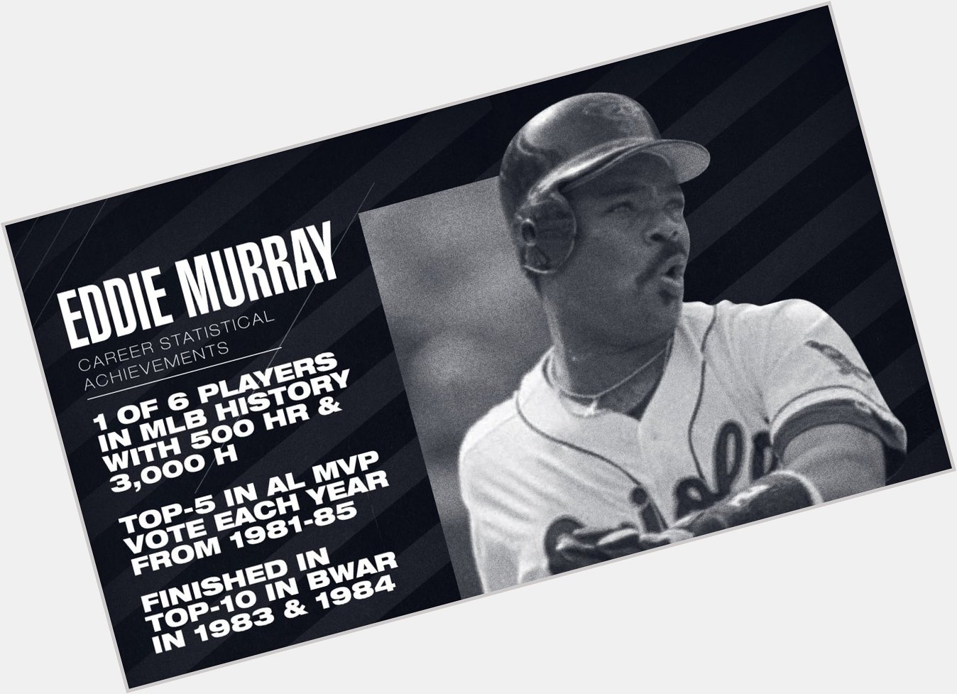Happy birthday, Eddie Murray!

The 1st-ballot Hall-of-Famer was a force for over two decades. 