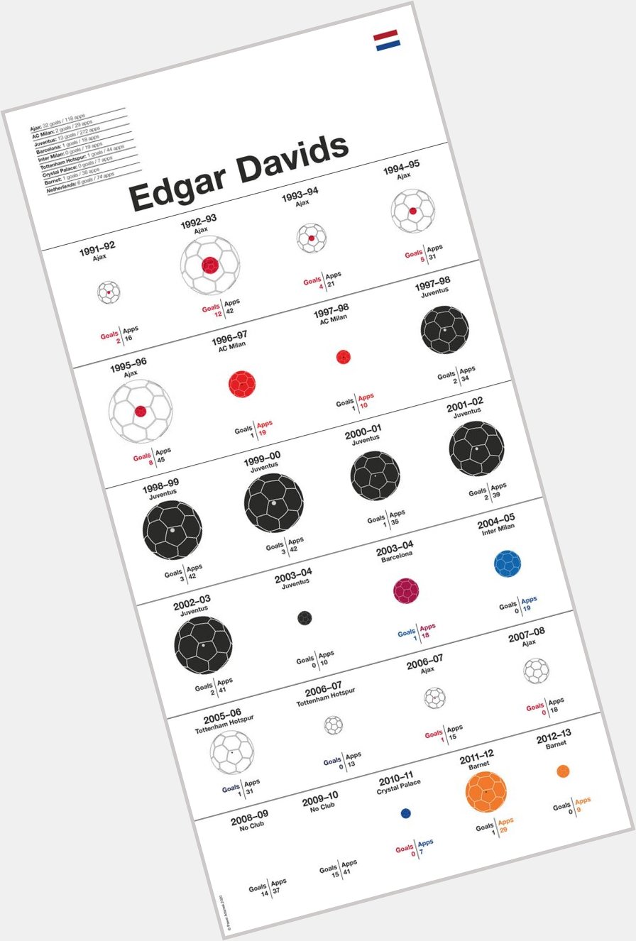 Happy Birthday to Edgar Davids!          