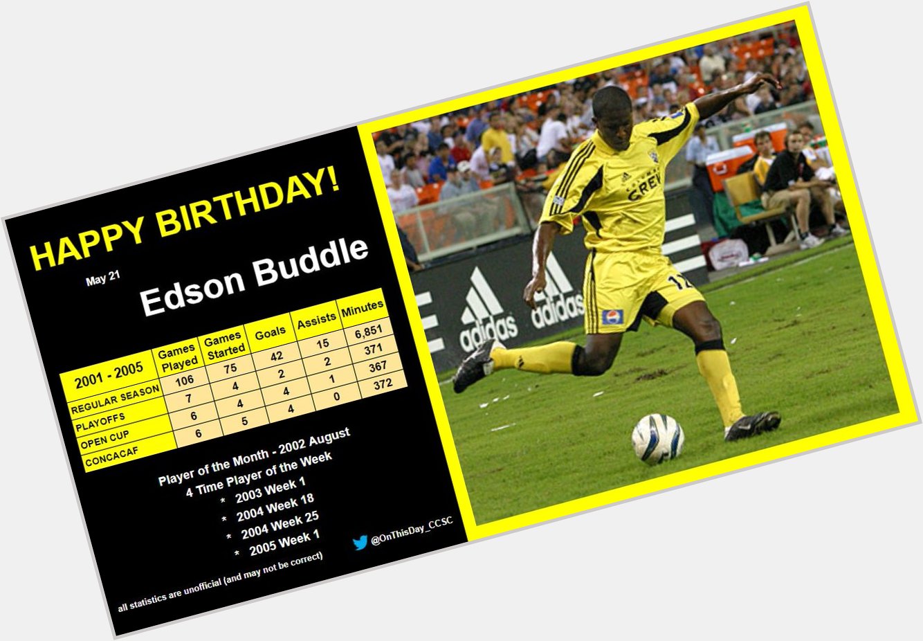 5-21
Happy Birthday, Edson Buddle!   