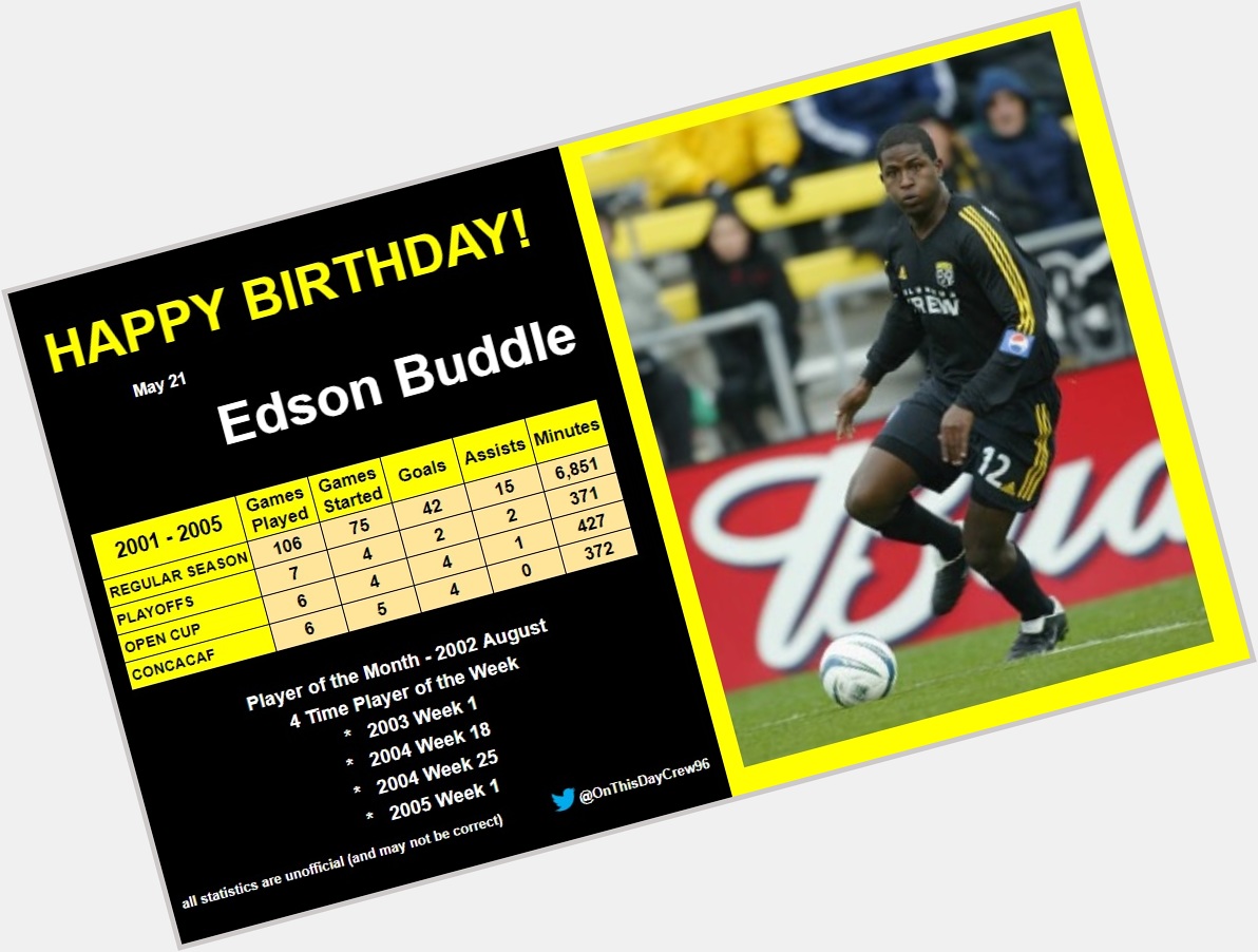 5-21
Happy Birthday, Edson Buddle!  