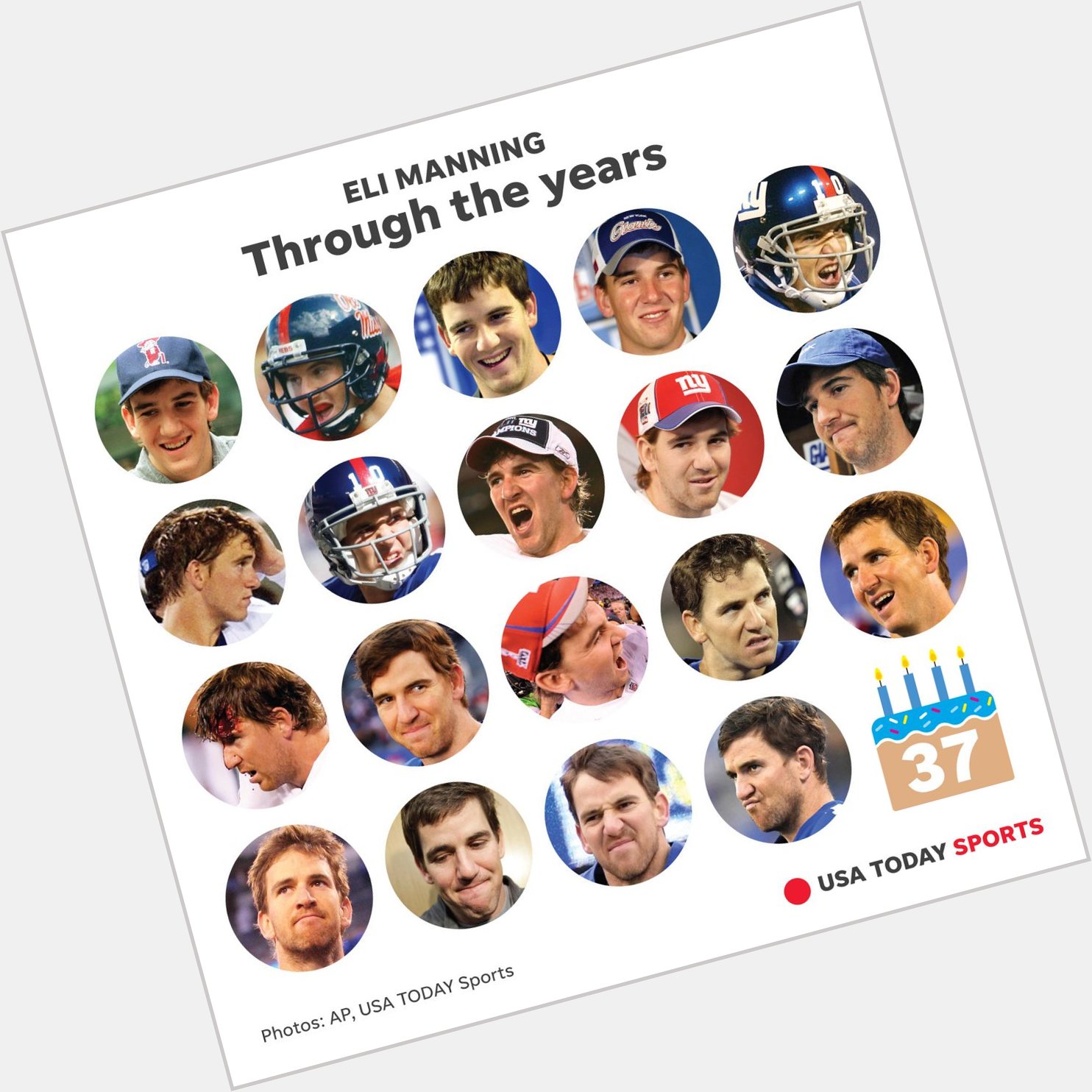 Oh the many faces of Eli Manning! 

Happy 37th birthday 