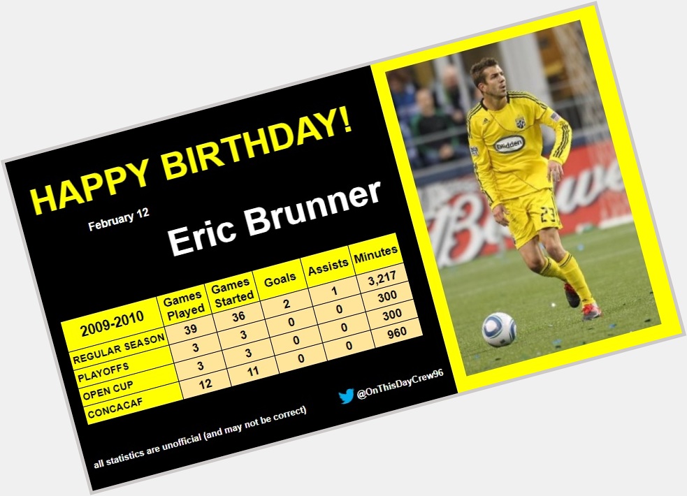 2-12
Happy Birthday, Eric Brunner!  