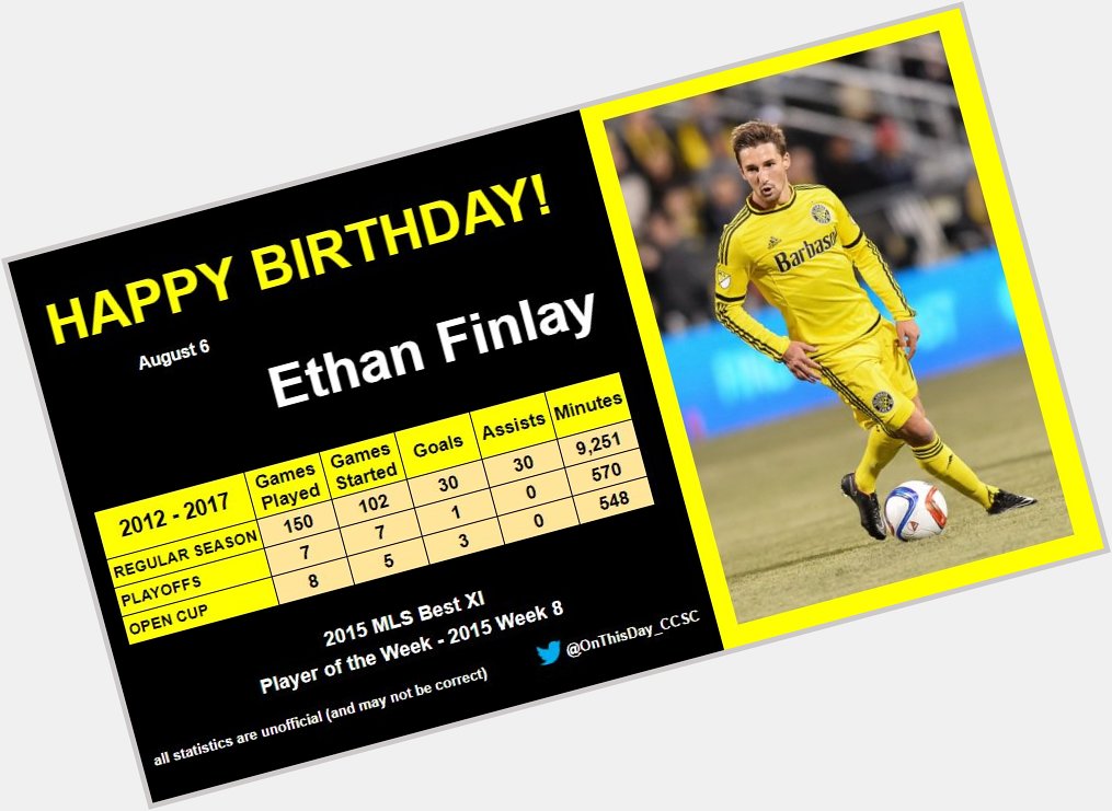 8-6
Happy Birthday, Ethan Finlay!   