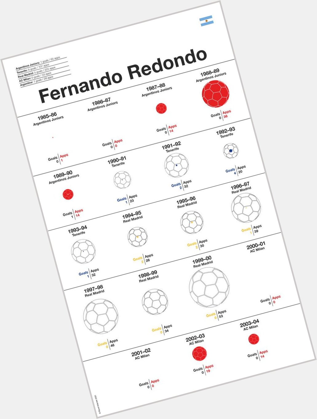 Happy Birthday Fernando Redondo!          