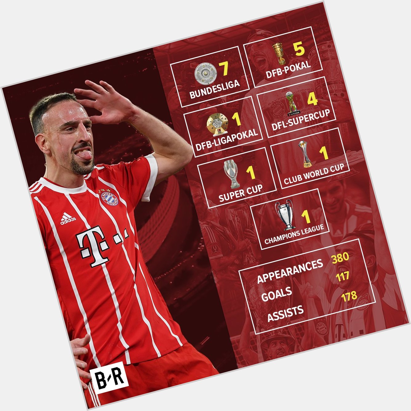Happy birthday Franck Ribery birthday boy AND 8x Bundesliga winner? 