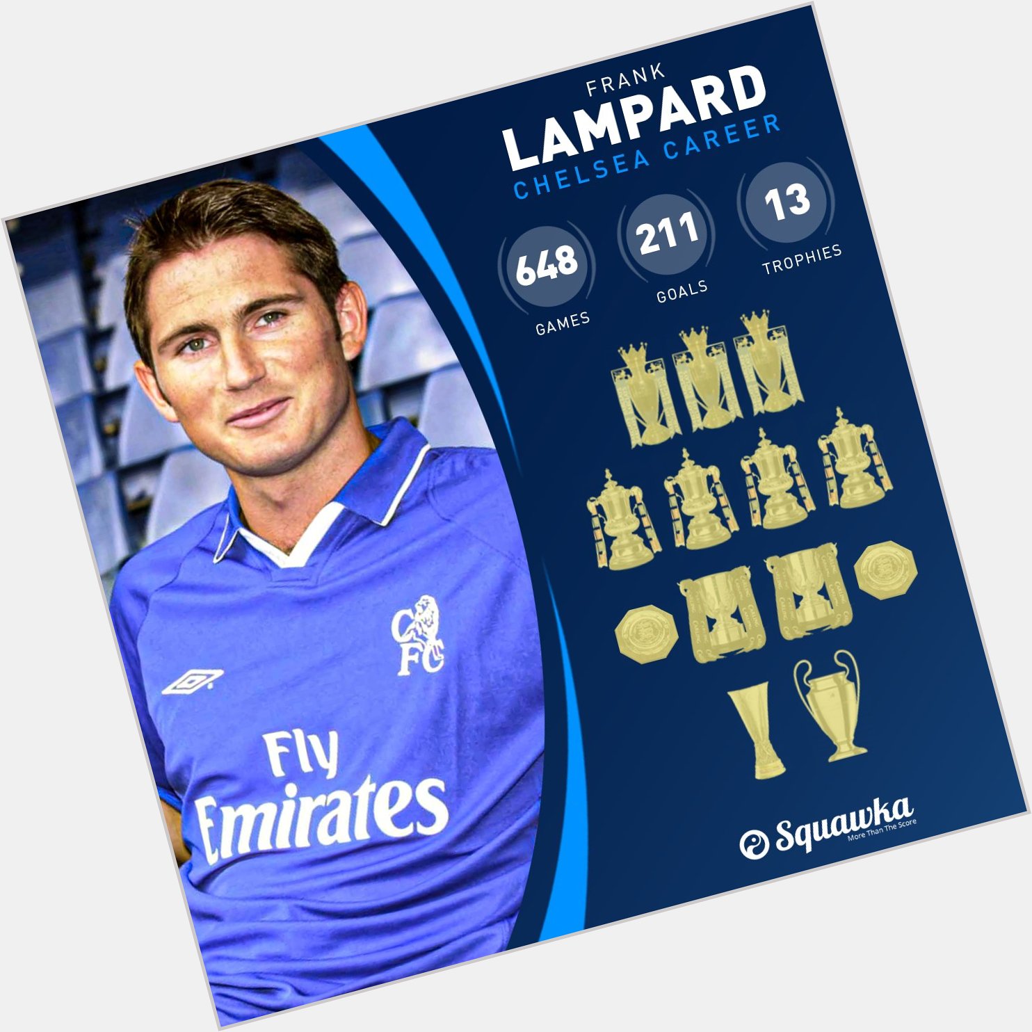 Happy Birthday to a Stamford Legend
 Frank Lampard  