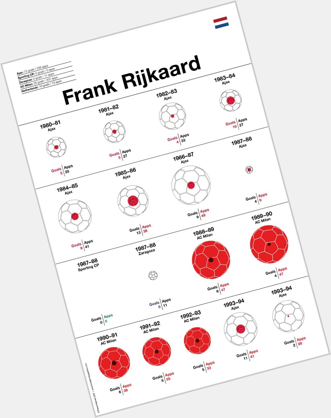 Happy Birthday to Frank Rijkaard!         
