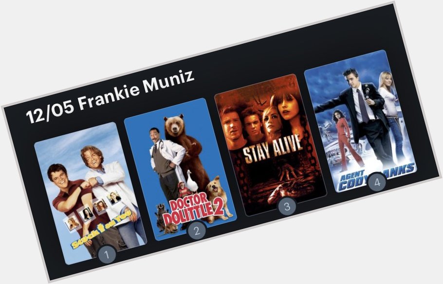 Hoy cumple años el actor Frankie Muniz (36). Happy Birthday ! Aquí mi Ranking: 