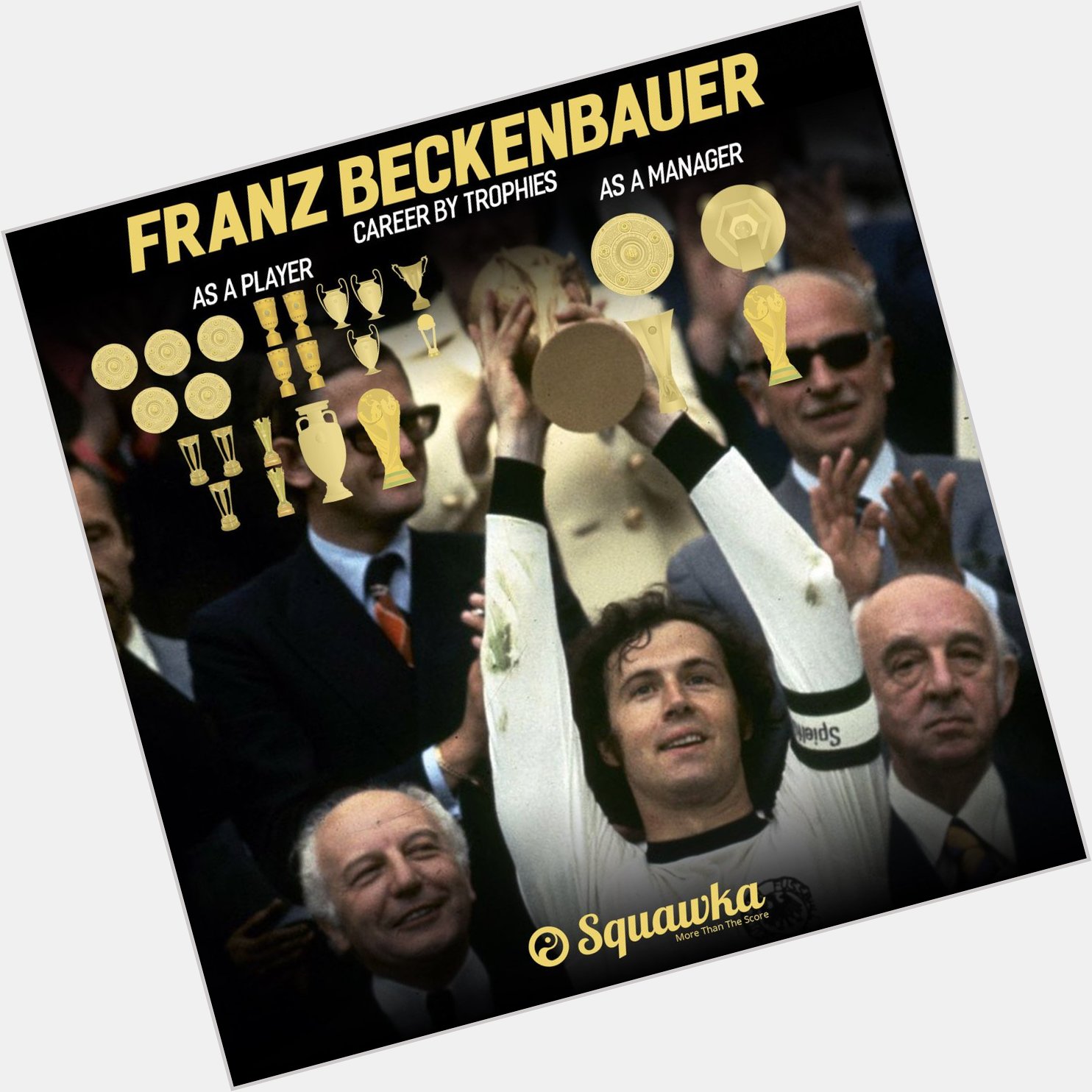 Happy Birthday Franz Beckenbauer

The only footballer to lift the World Cup as a captain and a manager  