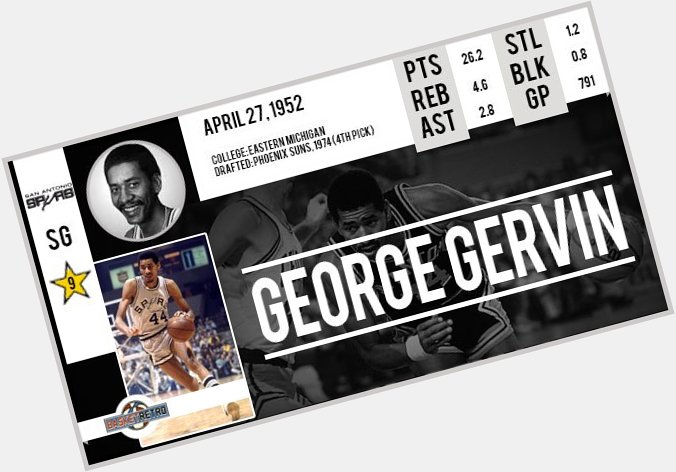 Happy Birthday  George Gervin   